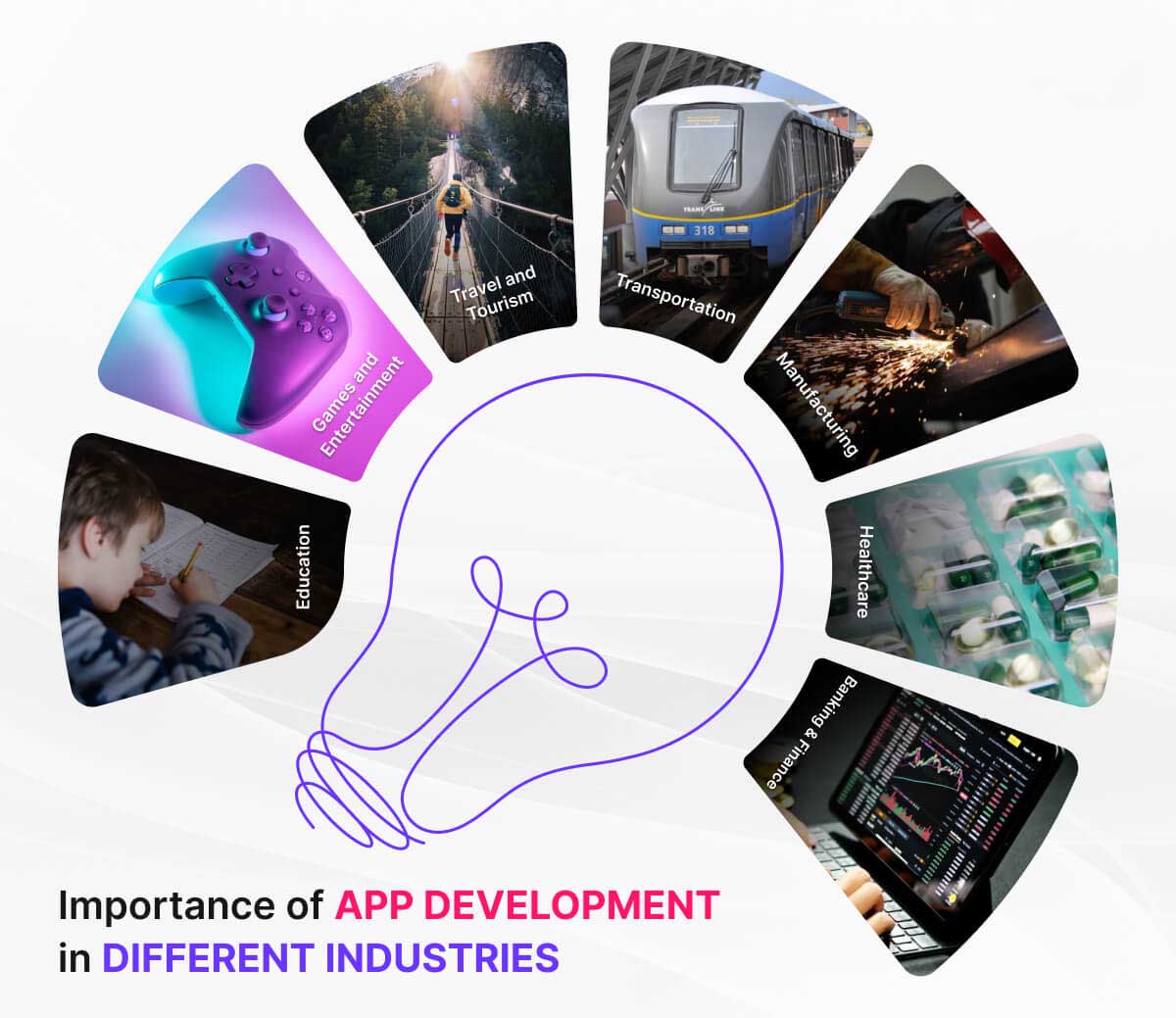 Importance Of App Development In Different Industries